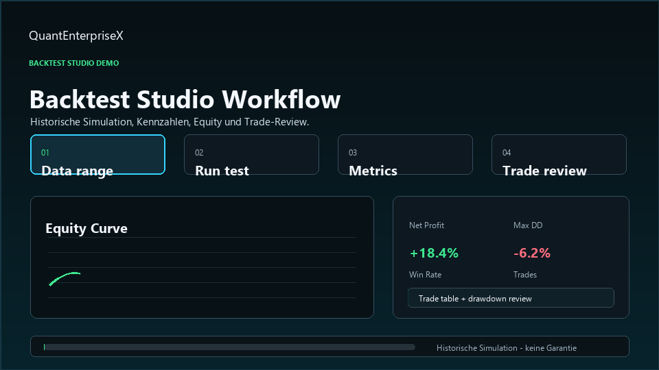 Animierter Demo-Clip des Trend Enterprise X Backtest Studio Workflows