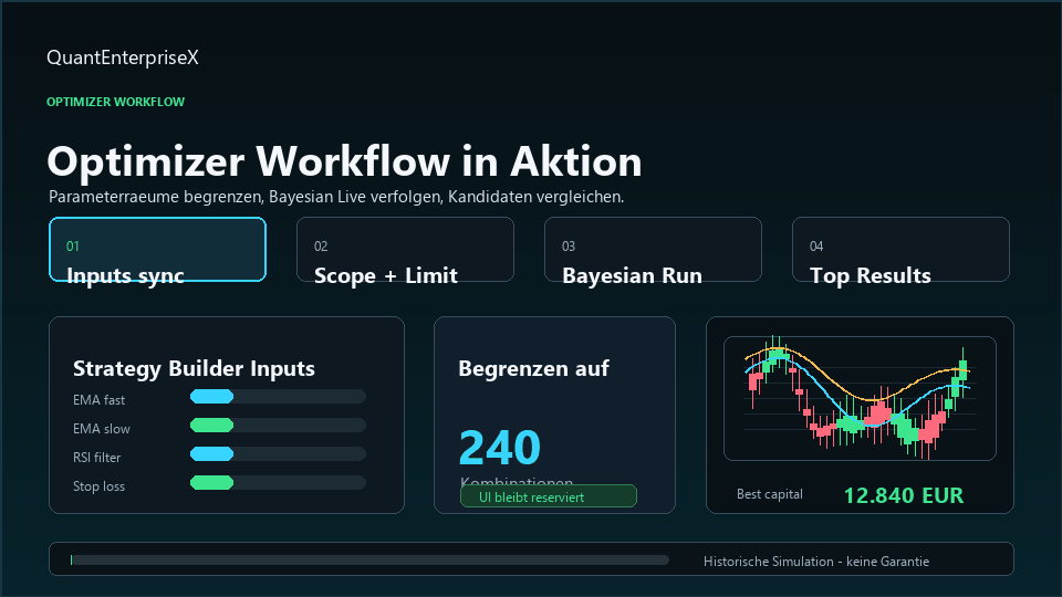 Animierter Demo-Clip des Trend Enterprise X Optimizer Workflows