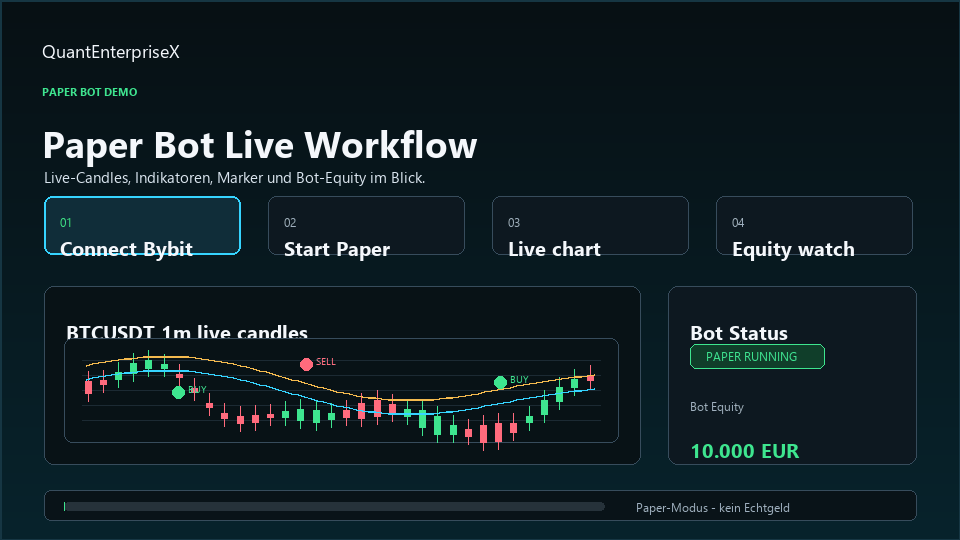 Animierter Demo-Clip des Trend Enterprise X Paper Bot Workflows