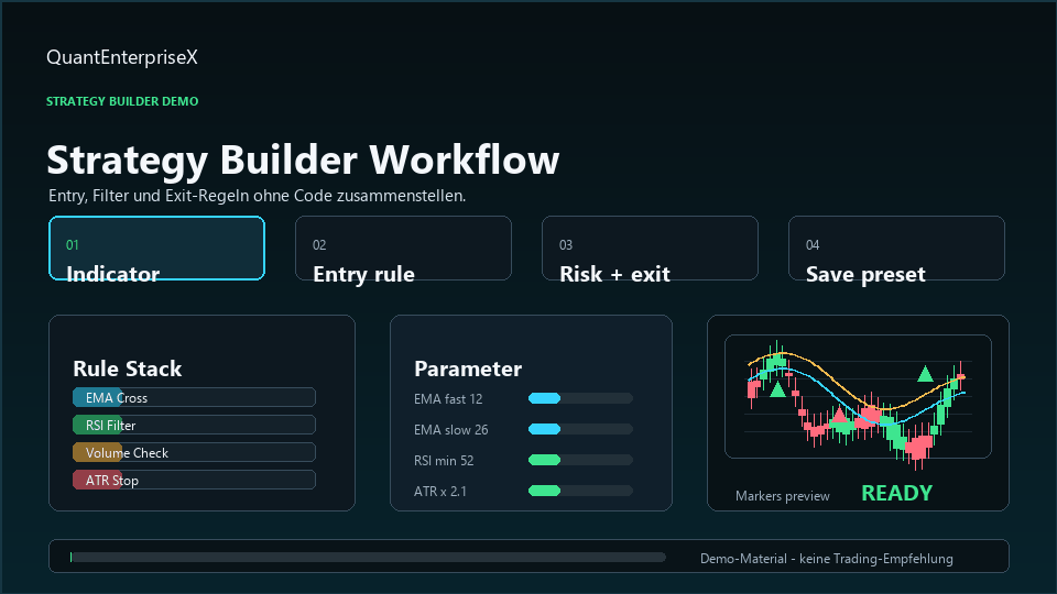 Animierter Demo-Clip des Trend Enterprise X Strategy Builder Workflows